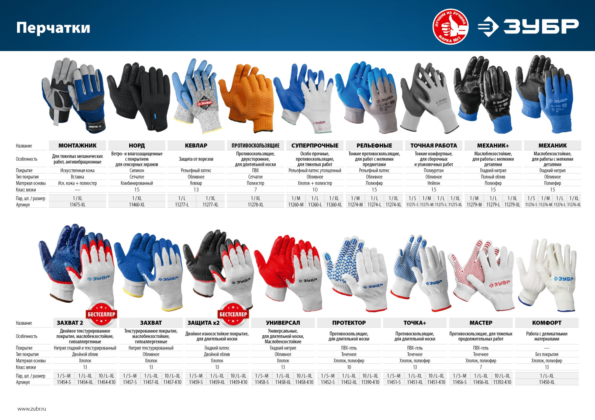 ЗУБР х2 ЗАЩИТА, S-M, х/б перчатки с двойным латексным обливом, повышенной износостойкости, 13 класс (11459-S)