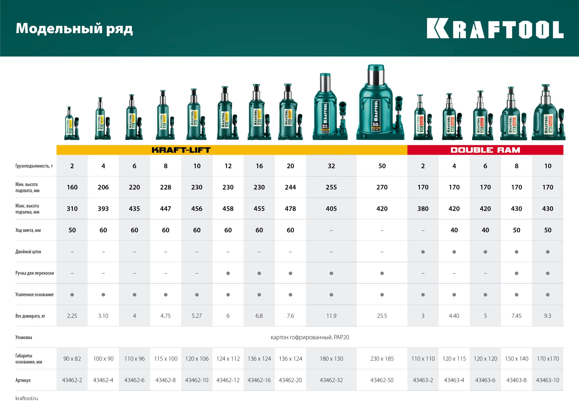 KRAFTOOL KRAFT-LIFT, 2 т, 158 - 308 мм, бутылочный гидравлический домкрат (43462-2)