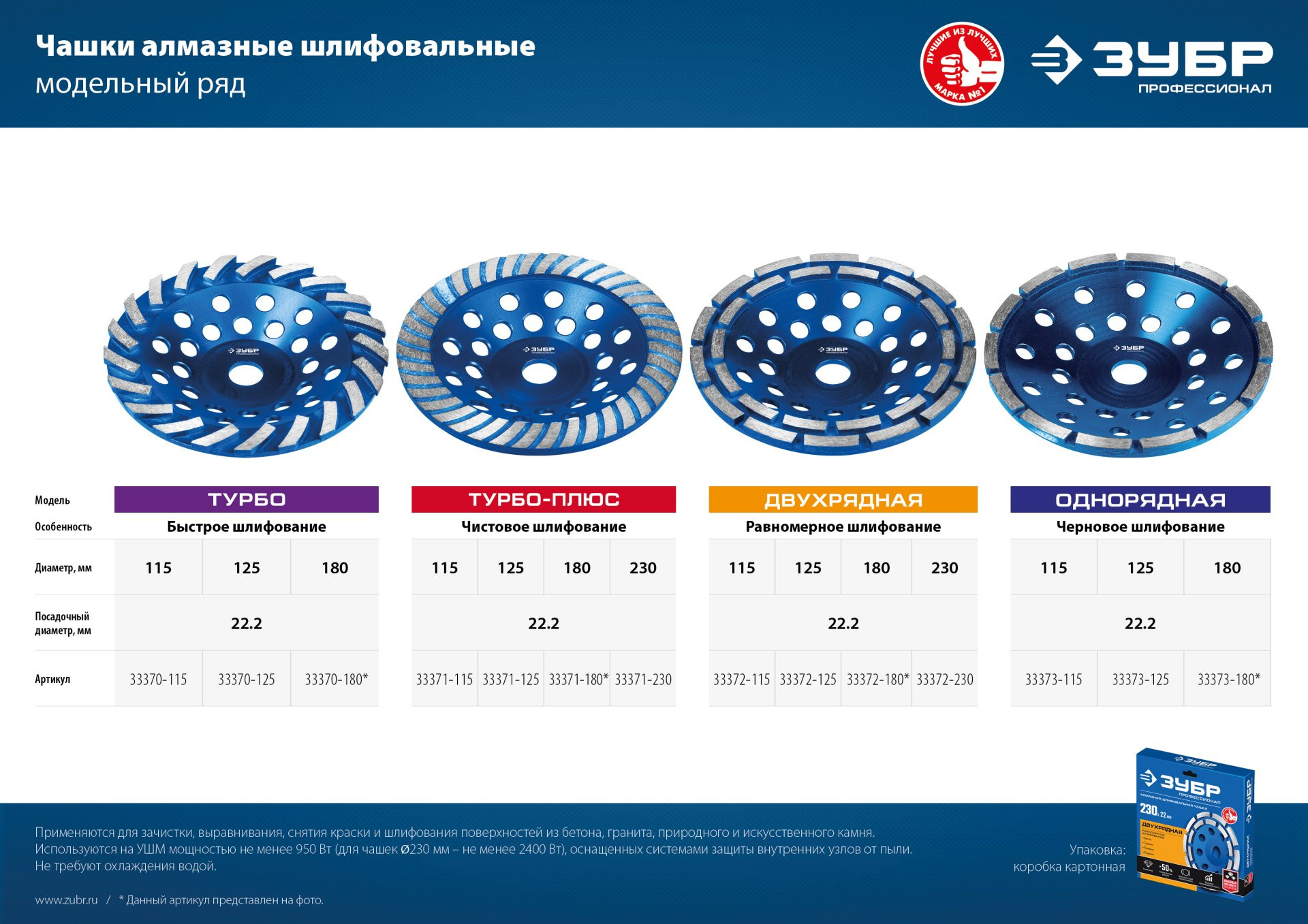 ЗУБР d 115 мм, однорядная алмазная шлифовальная чашка, Профессионал (33373-115)